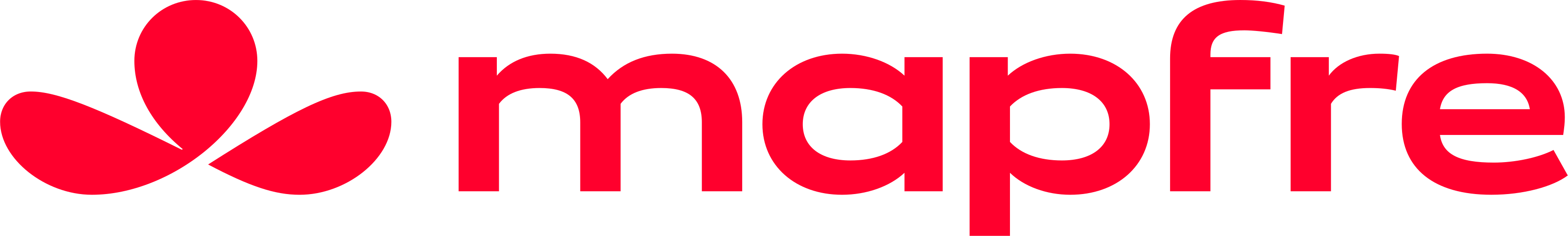 Mapfre
